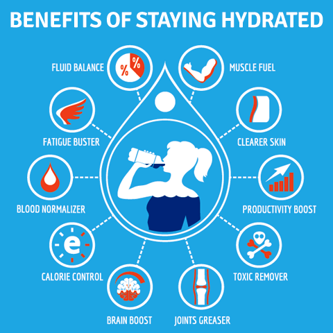 “Hydration and Exercise: How to Stay Hydrated During Workouts and Physical Activity”